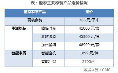 碧桂园旗下装修公司橙家,碧桂园橙家装饰公司在哪里