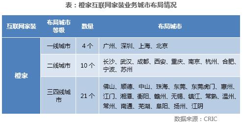 碧桂园旗下装修公司橙家,碧桂园橙家装饰公司在哪里
