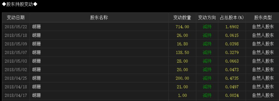 手心剜肉补贴手背，*疆新**浩源大股东损公肥私