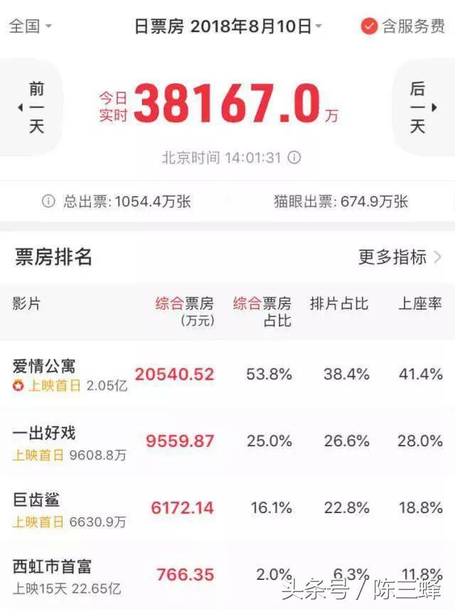 爱情公寓电影值得看吗,你觉得爱情公寓电影版值得去看吗
