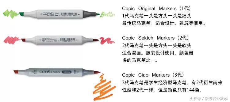 马克笔用笔重要技巧,适合初学者的马克笔教程