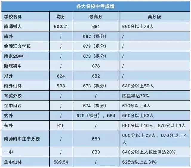 南师附中新城初中,南师附中新城初中报名时间