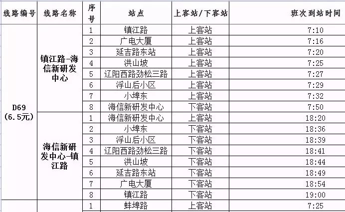 「扩散」太太太方便了！青岛新开9条定制公交！有座，有座！快看路过你家吗？