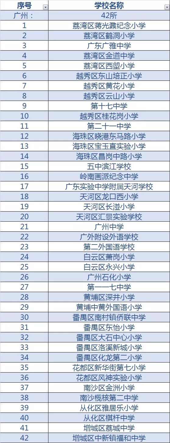 肇庆特色小学,广东肇庆学校名录一览表