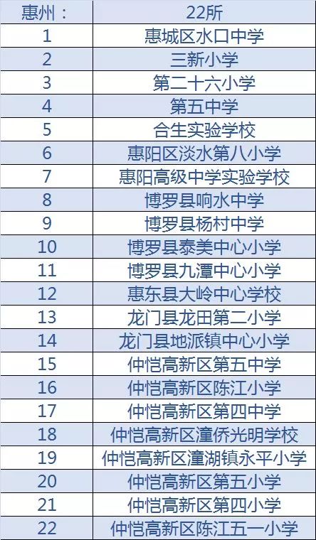 肇庆特色小学,广东肇庆学校名录一览表