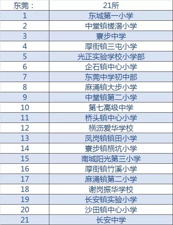 肇庆特色小学,广东肇庆学校名录一览表