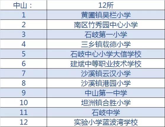 肇庆特色小学,广东肇庆学校名录一览表