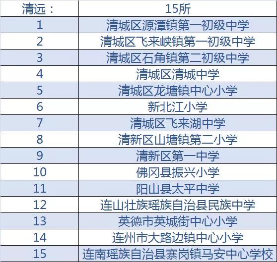 肇庆特色小学,广东肇庆学校名录一览表