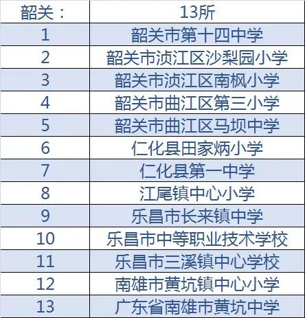 肇庆特色小学,广东肇庆学校名录一览表