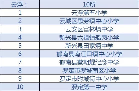 肇庆特色小学,广东肇庆学校名录一览表