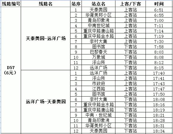 青岛定制公交全部线路,青岛公交新增4条线路