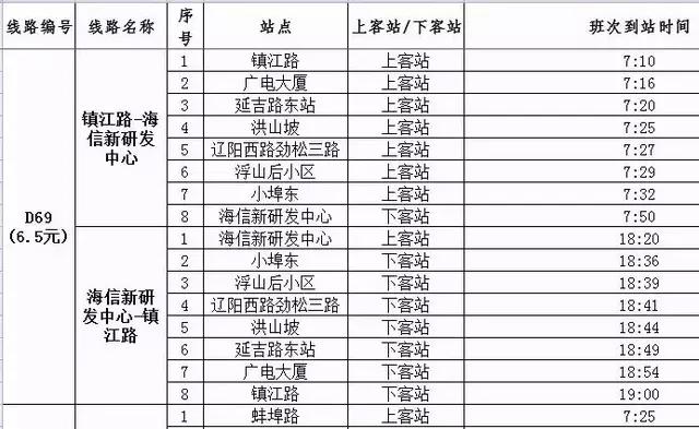青岛定制公交全部线路,青岛公交新增4条线路