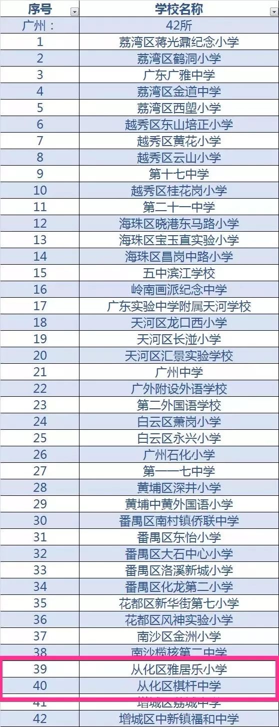 广州市24所足球特色学校名单,从化足球小学