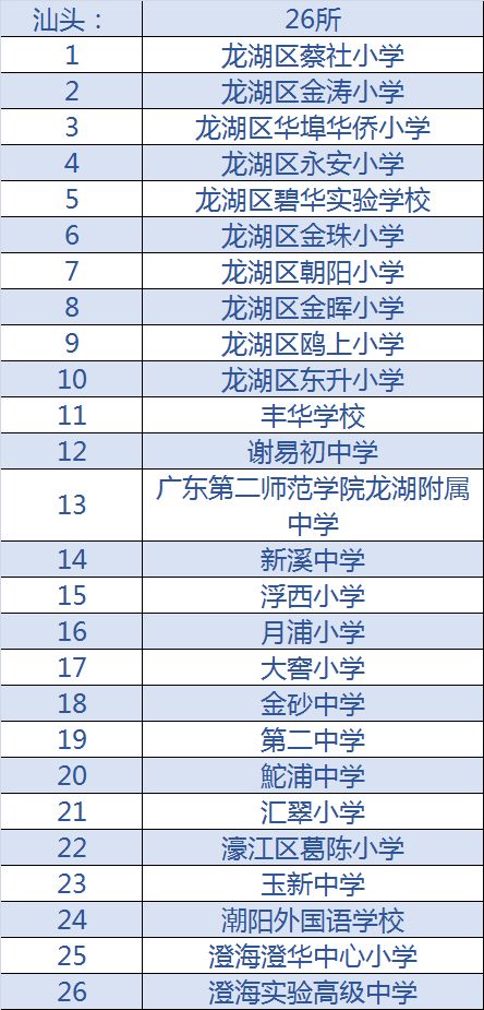 广州市24所足球特色学校名单,从化足球小学