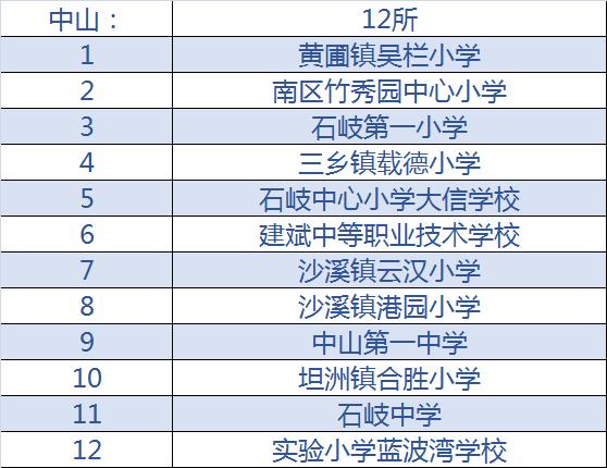 广州市24所足球特色学校名单,从化足球小学
