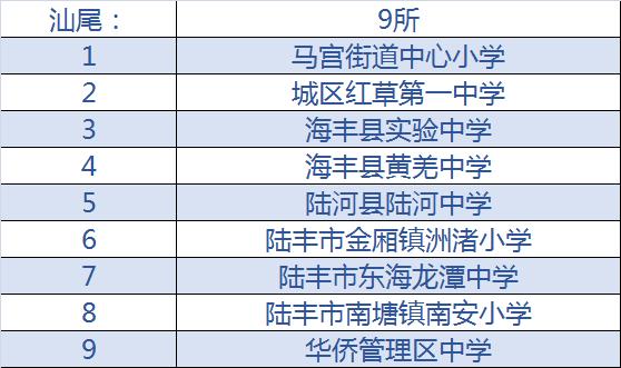 广州市24所足球特色学校名单,从化足球小学