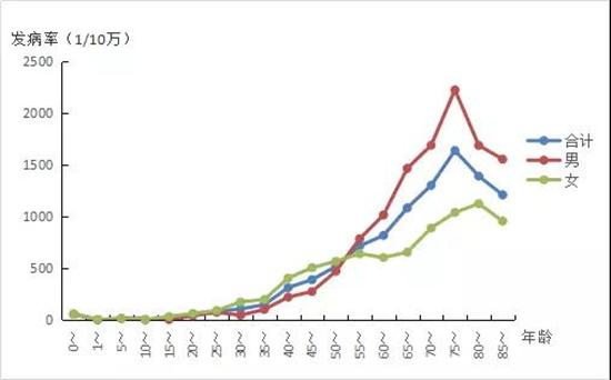 新昌卫生健康,新昌县2018年统计公报