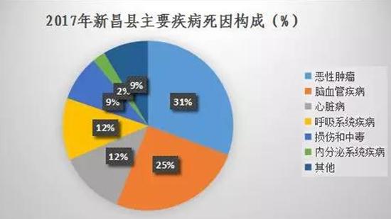 新昌卫生健康,新昌县2018年统计公报
