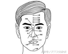面相五行相生相克歌诀,面相男人克妻歌诀