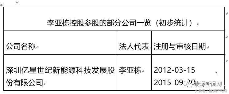 非法*储吸**！新能源“民族英雄”跌落神坛