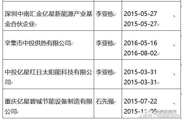 非法*储吸**！新能源“民族英雄”跌落神坛