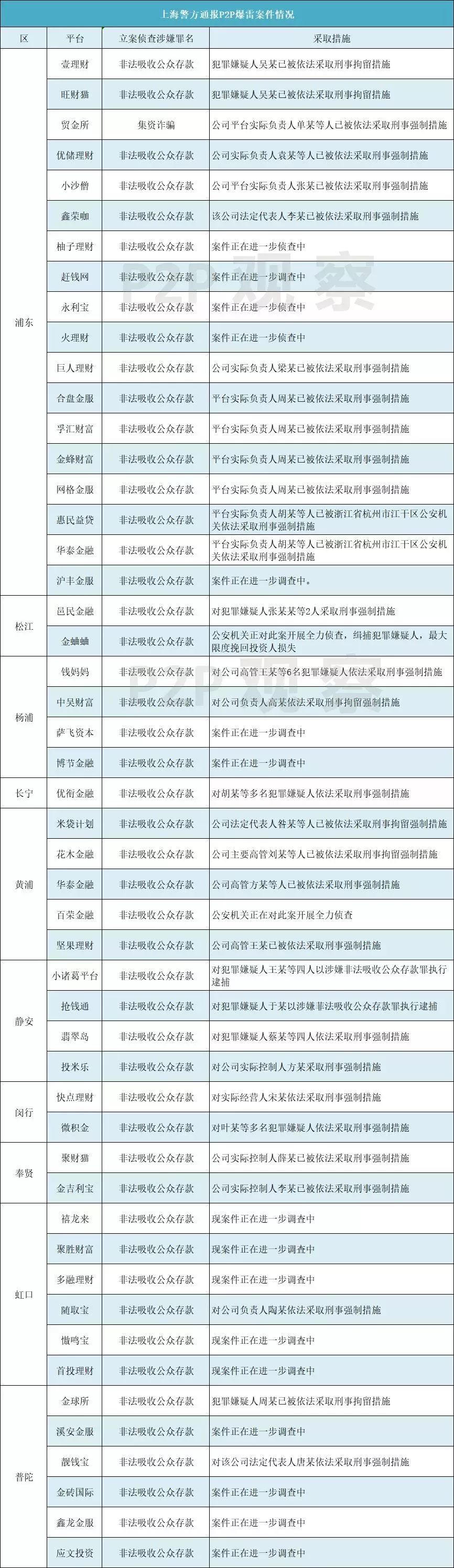 p2p怎么解决风险,网贷爆雷如何自救