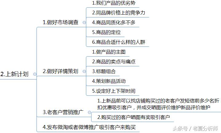 一名合格的客服,如何成为一名优秀客服经理