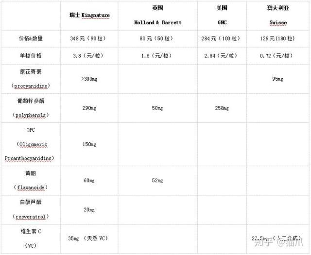 哪个牌子的葡萄籽比较好,葡萄籽哪个牌子含量最高测评