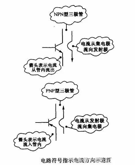 三极管的基本结构和主要参数,三极管元件符号