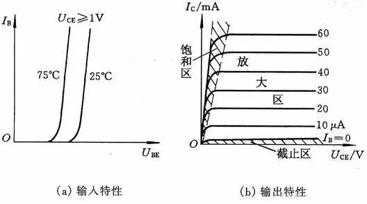 三极管的基本结构和主要参数,三极管元件符号