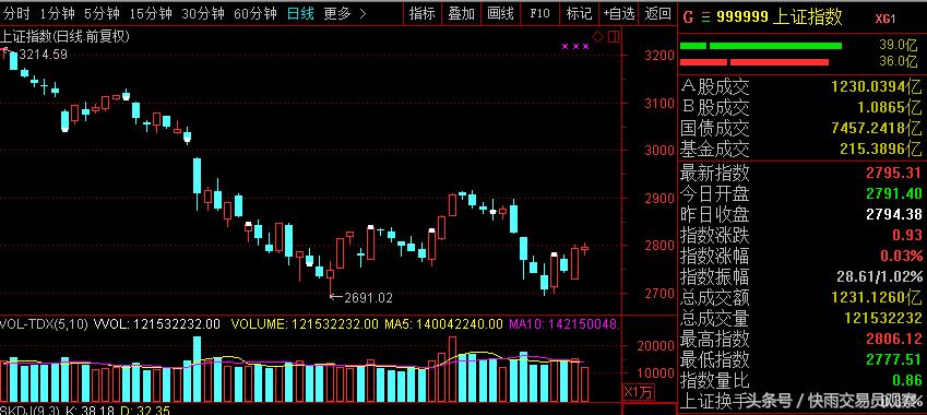 a股最大的风险是t+1,a股最大的利空是什么