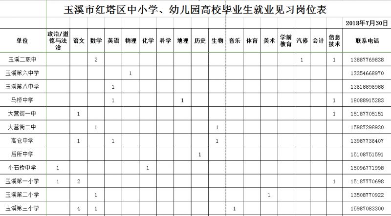 青岛各大学校医院招聘,医院校园招聘