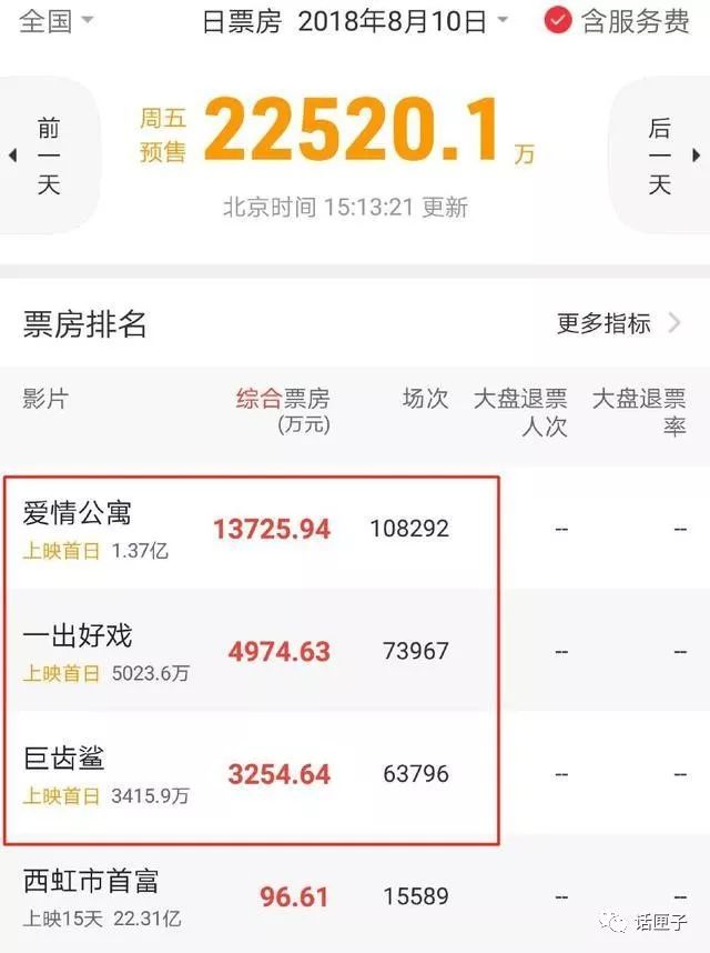 爱情公寓为什么叫盗墓公寓,爱情公寓大电影改盗墓公寓实锤