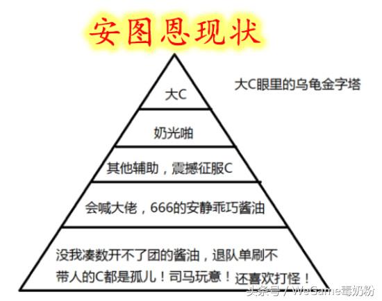 dnf安图恩完整图片,dnf安图恩版本最火爆为什么