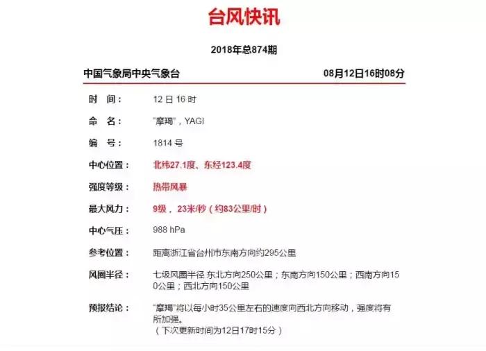 台风“摩羯”今晚登陆！乐清启动Ⅱ级防台应急响应！