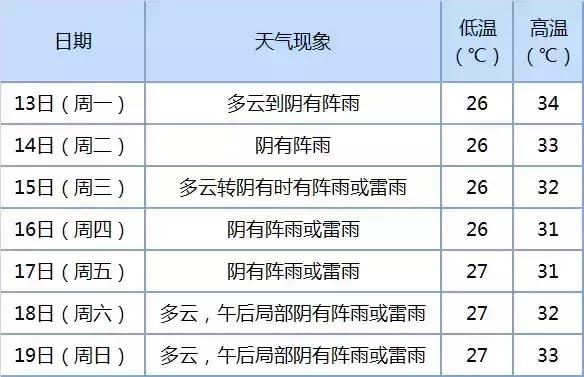 台风“摩羯”今晚登陆！乐清启动Ⅱ级防台应急响应！