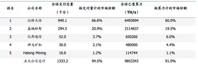 这家中国公司急着发布全球首款7nm芯片真实的原因你可能猜不出来