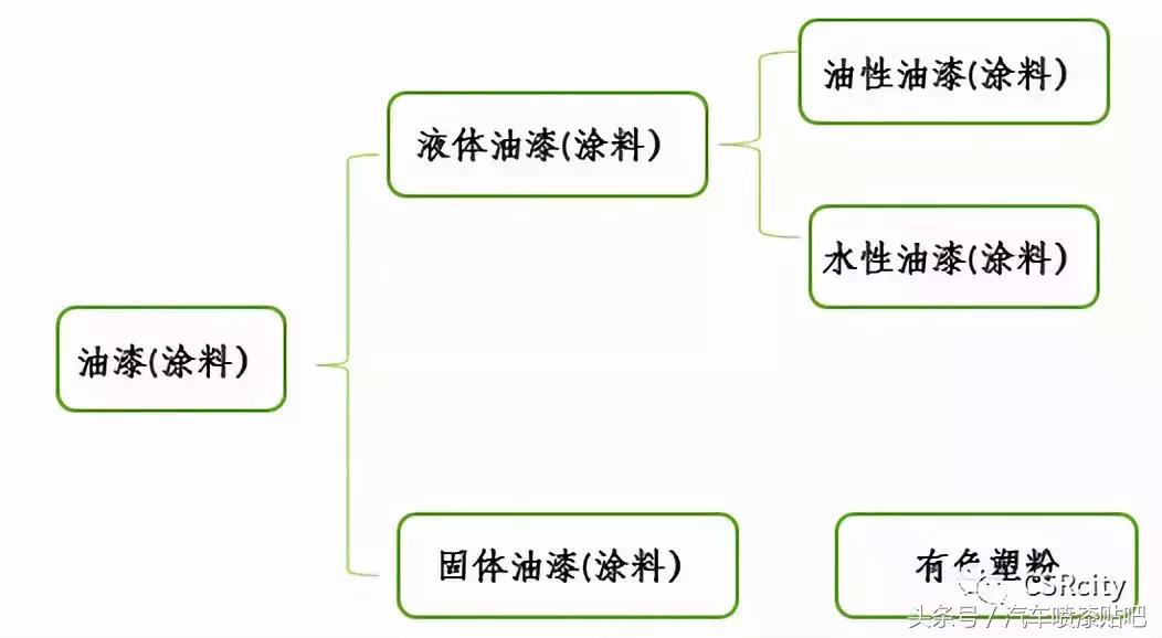 喷漆工对身体危害大吗,愿每个工作岗位的人都平安健康