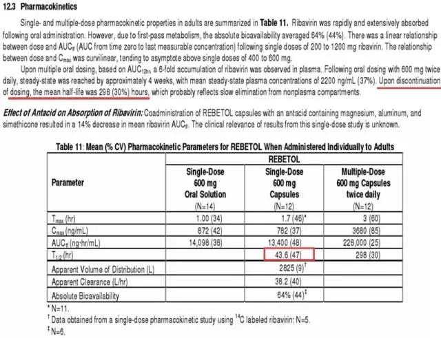 使用过利巴韦林后必须流产吗,用利巴韦林必须半年才能怀孕吗