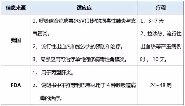 使用过利巴韦林后必须流产吗,用利巴韦林必须半年才能怀孕吗