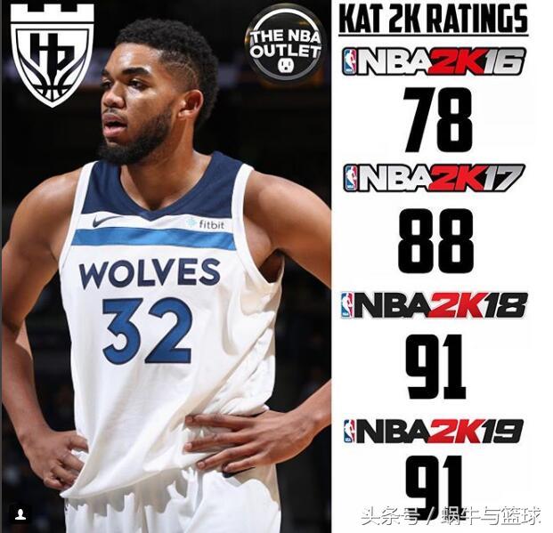 现役球员十大中锋,现役十大中锋榜