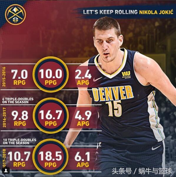 现役球员十大中锋,现役十大中锋榜