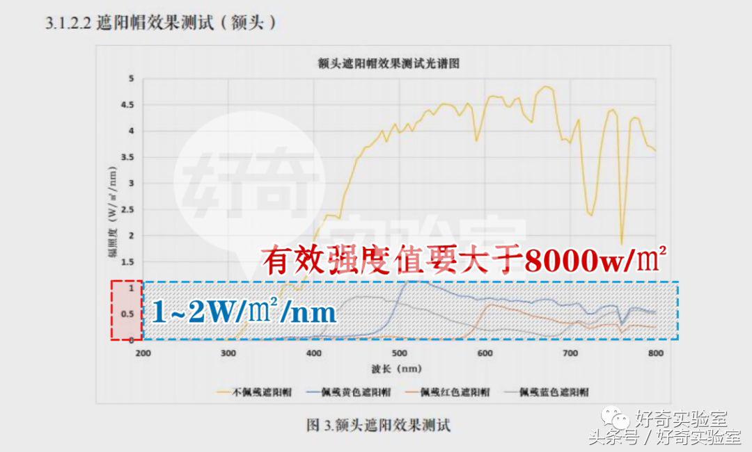 范冰冰头戴遮阳帽,范冰冰遮阳帽有用吗