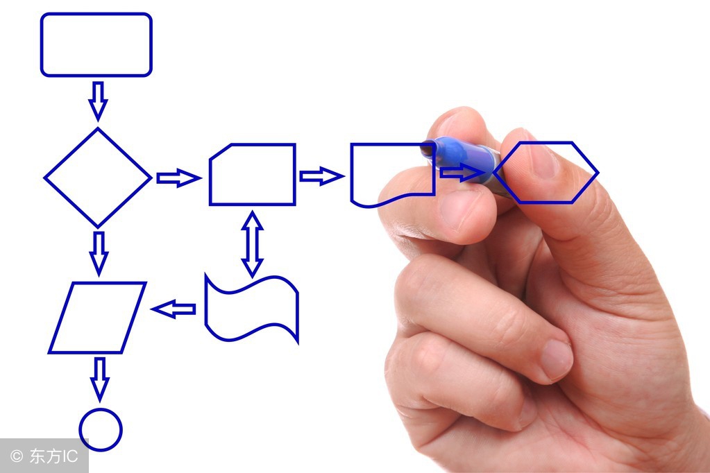 雷诺综合征的诊断与鉴别诊断,雷诺综合征怎么能诊断出来