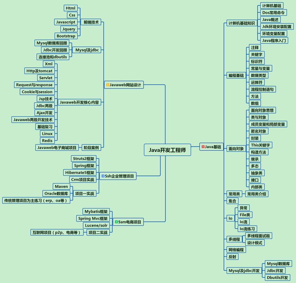 java从入门到精通免费观看,java从入门到精通电子版