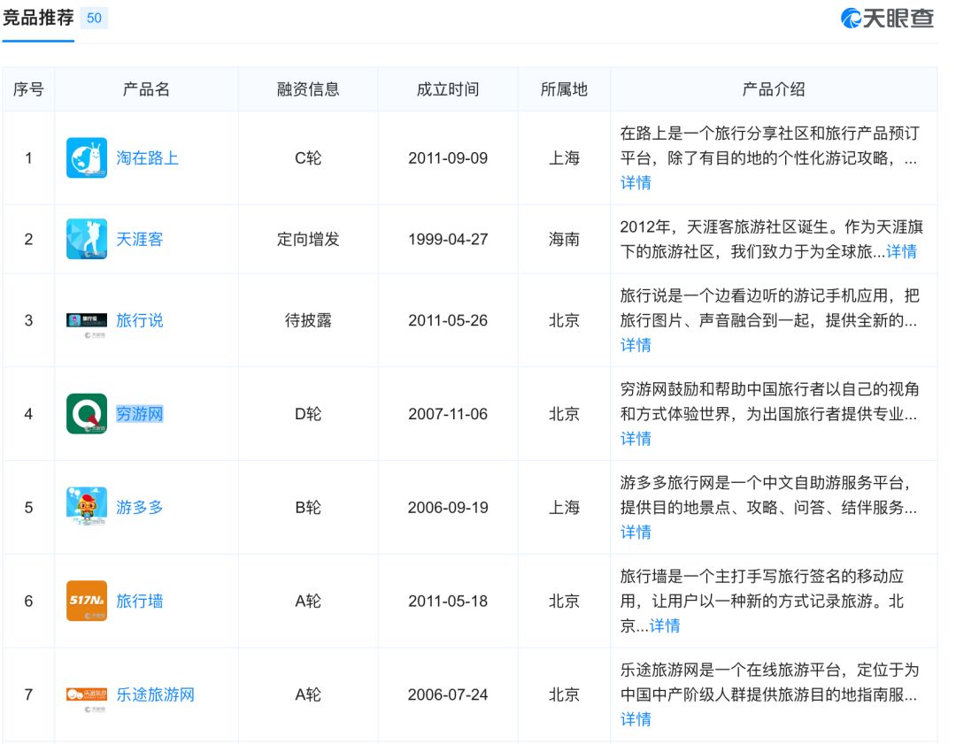 职场第一块表选择,职场第一年到第十年