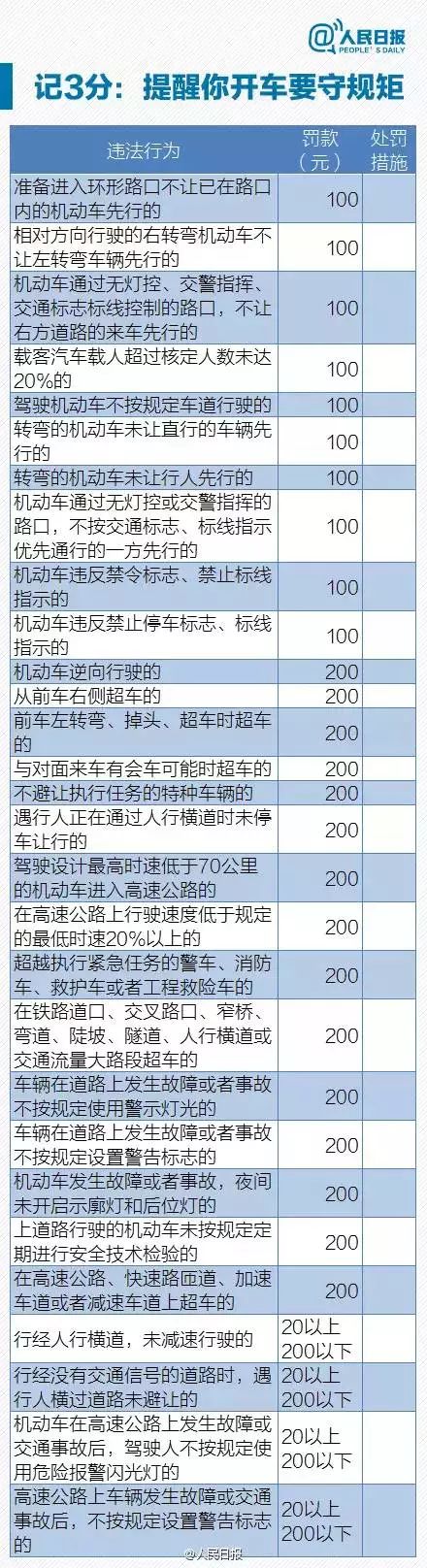 京E、京F、京P、京Q等车主注意！交管局颁布新规，不想罚钱赶紧看！
