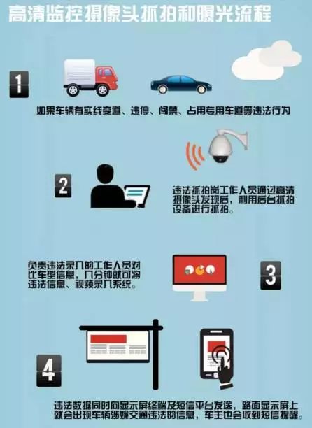 京E、京F、京P、京Q等车主注意！交管局颁布新规，不想罚钱赶紧看！