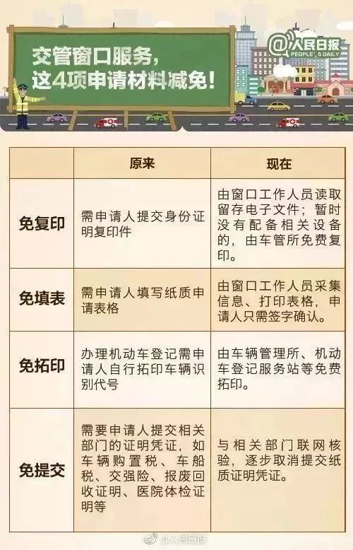 京E、京F、京P、京Q等车主注意！交管局颁布新规，不想罚钱赶紧看！