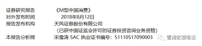 宋雪涛天风宏观完整视频,天风宏观宋雪涛走势
